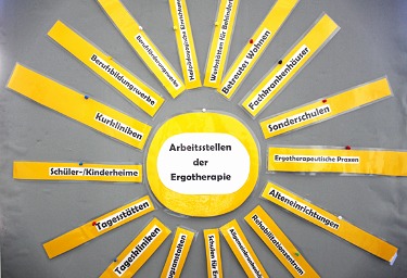 Schaubild Arbeitsplatzmöglichkeiten Arbeitsplatzmöglichkeiten für Ergotherapeuten/innen